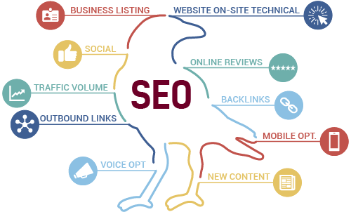 Red-Crow-Marketing-SEO-Infographic-2