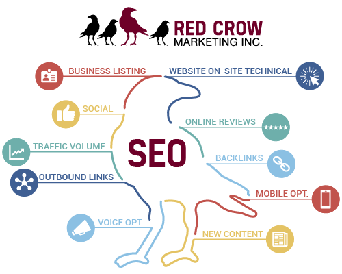 Search Engine Optimization at Red Crow Marketing
