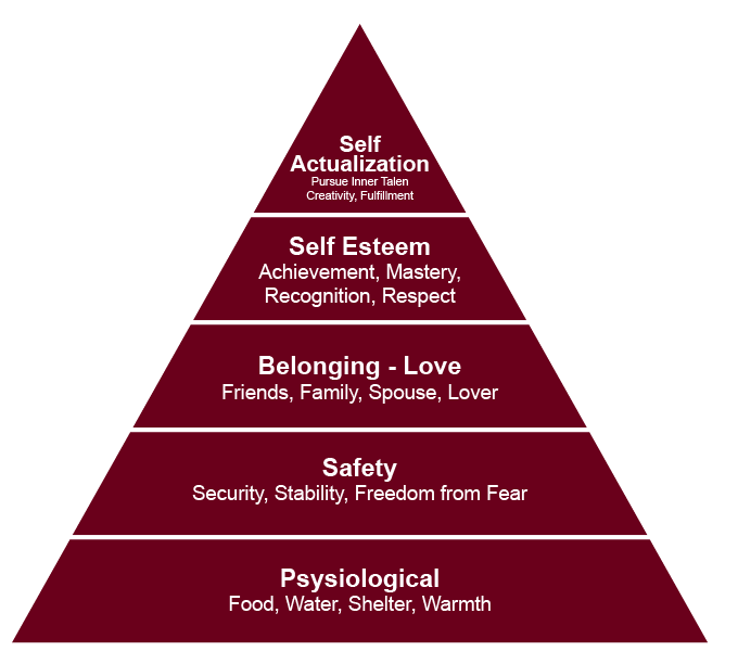 Maslow's Hierarchy for Manufacturing Recruitment